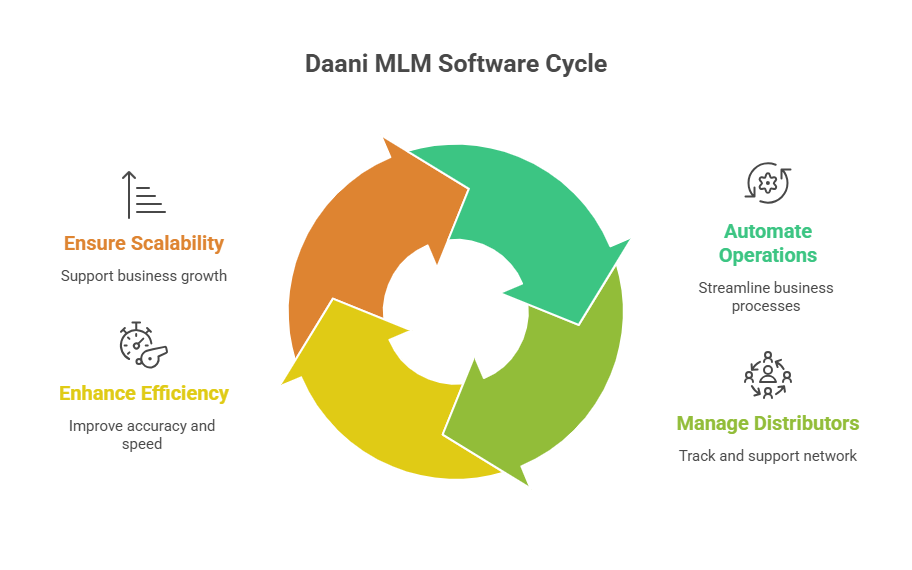 MLM Business Software for Network Marketing with Free Trial